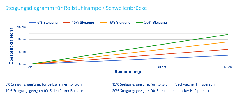 Przepisy dotyczące ramp w przestrzeni publicznej